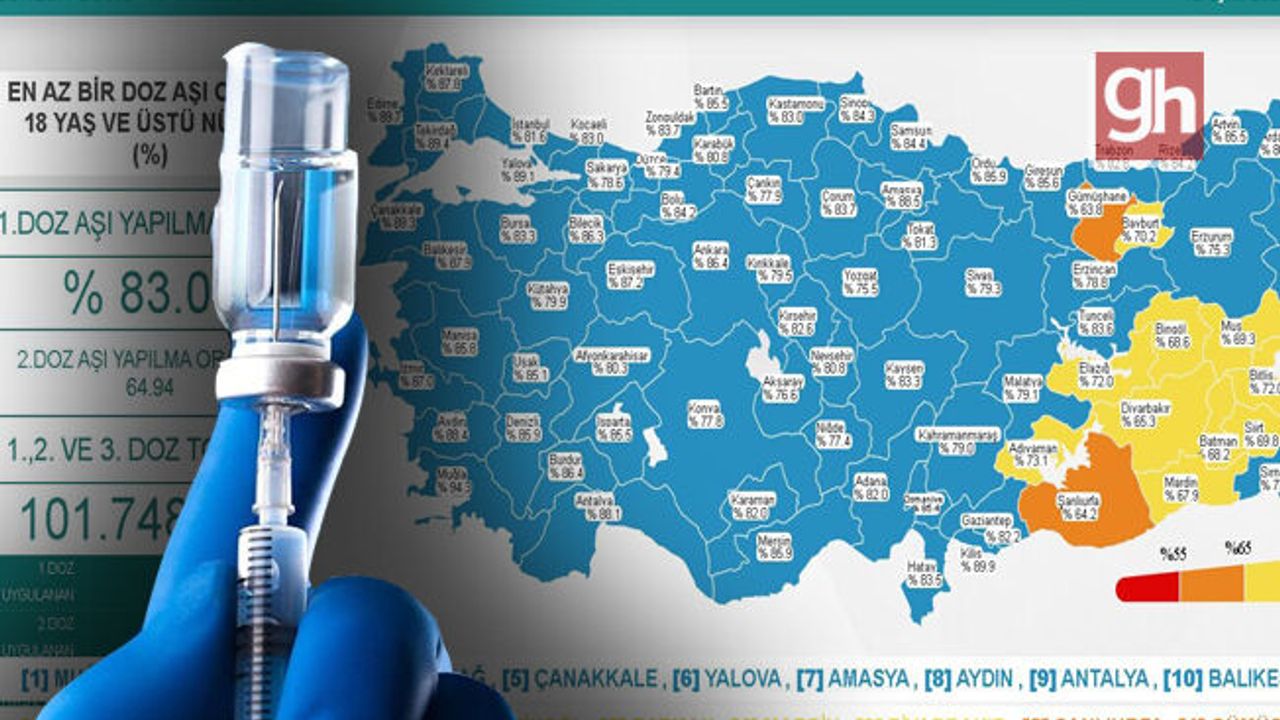  Antalya aşılandıkça vaka sayısı düşüyor