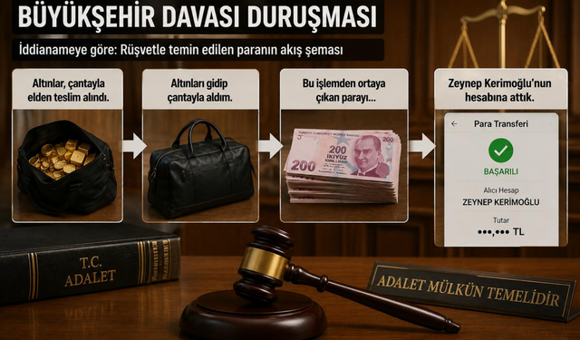 "Altınları gidip çantayla aldım, bu işlemden ortaya çıkan parayı Zeynep Kerimoğlu'nun hesabına attık"